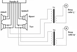 Cum de a conecta subwoofer-ul la radio din fabrică
