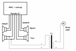 Cum de a conecta subwoofer-ul la radio din fabrică