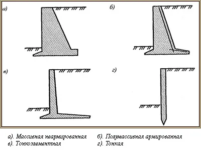 Construirea unui zid de sprijin
