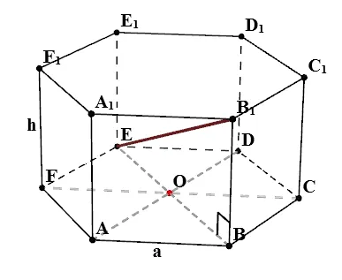 Care este volumul de prisme hexagonale