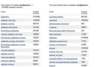 Ceea ce se vede în Yandex
