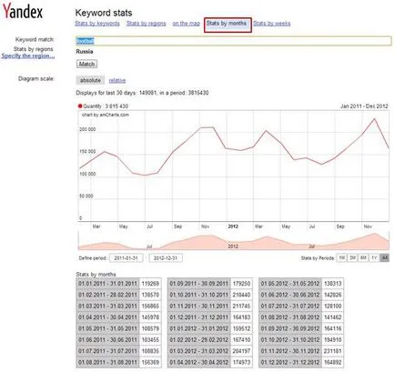 Ceea ce se vede în Yandex