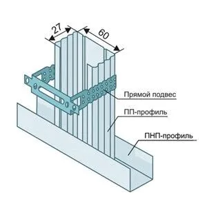 Cum de a fixa gips-carton