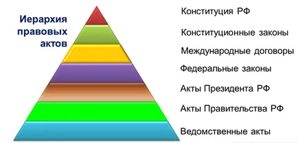 Ce este corect pentru societate