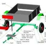 Carucior pentru motoblock propriile mâini Carucior pentru motoblock propriile mâini