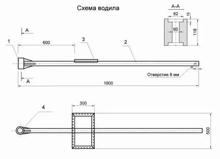 Cum de a face un coș pentru motoblock