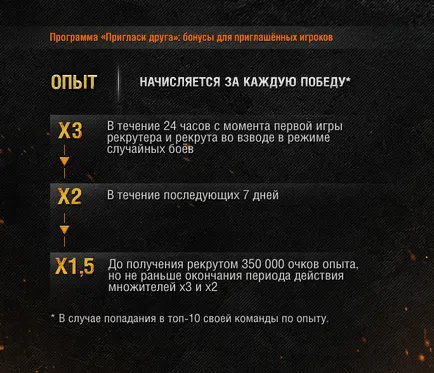 Cum să invite regiunea Cum să invite regiunea