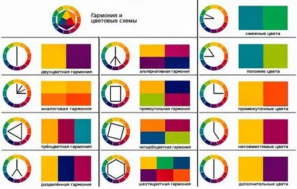 Cum de a alege o culoare pentru dormitor Cum de a alege o culoare pentru dormitor