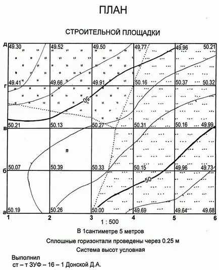 Cum se calculează suma pătratelor