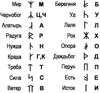 Runes și valorile lor, ca