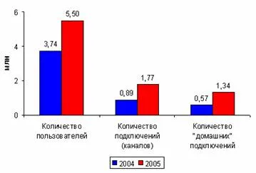 Care este serviciile de informații de piață