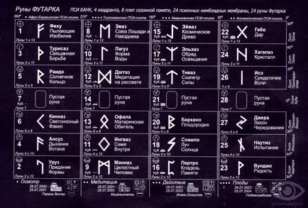 Runes și valorile lor, ca Runes și valorile lor, ca