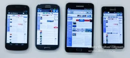 Ce este Galaxy Ce este Galaxy