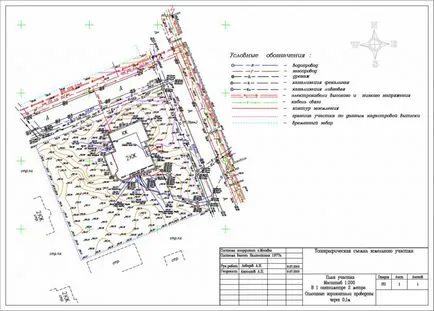 În cazul în care pentru a începe să construiască o casă