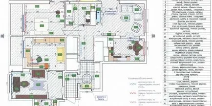 De ce să construiască începe o casă