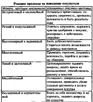 Vânzătorul este responsabil pentru ce