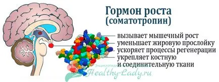 STH