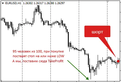 Ce profit