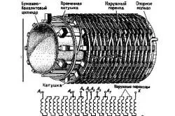 Ce transformator