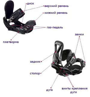 Cum de a consolida atașamentul față de un snowboard