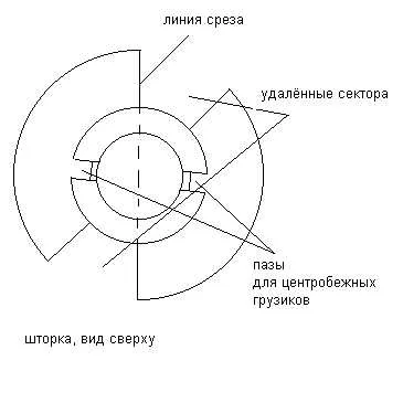 BSZ mâinile proprii BSZ mâinile proprii