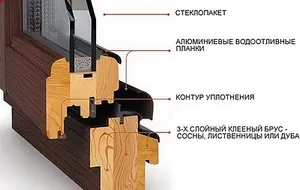 Ce este un profil pentru ferestre PVC