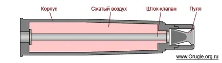 Pneumatică ce este