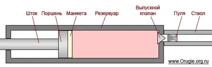 Pneumatică ce este