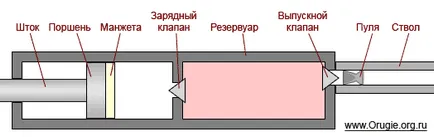 Pneumatică ce este
