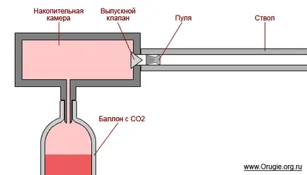 Pneumatică ce este