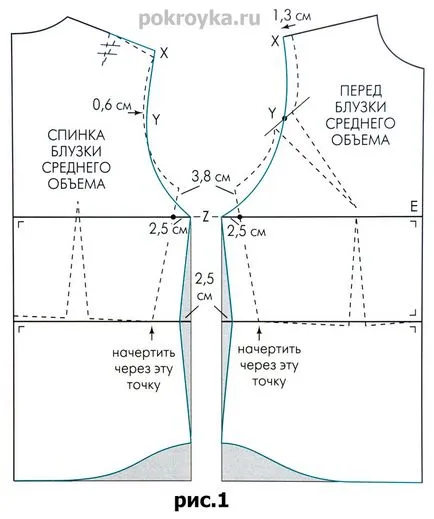 Cum de a construi o bluză model