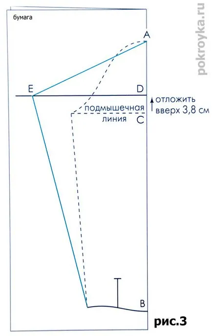 Cum de a construi o bluză model