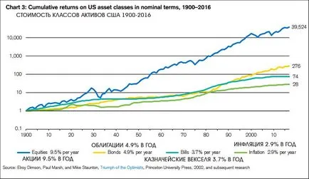 În această investi În această investi