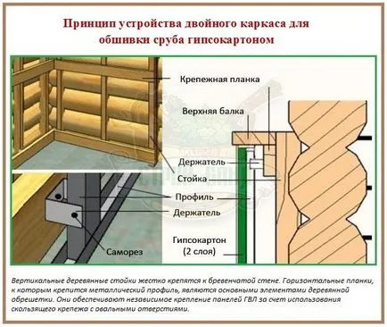 Finisarea unui perete din lemn