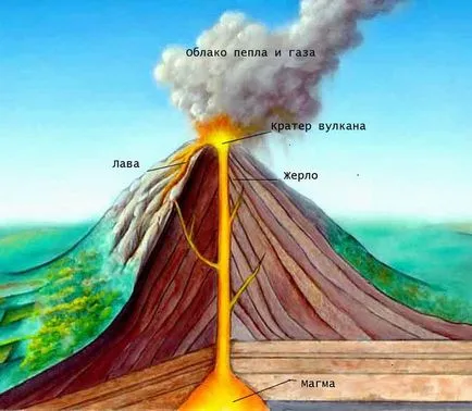 Deoarece vulcan erupe