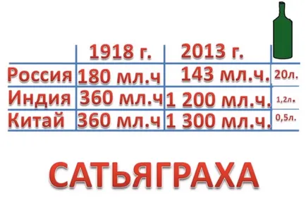 Cum să se ocupe cu răul