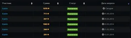 Cum să obțineți de aur