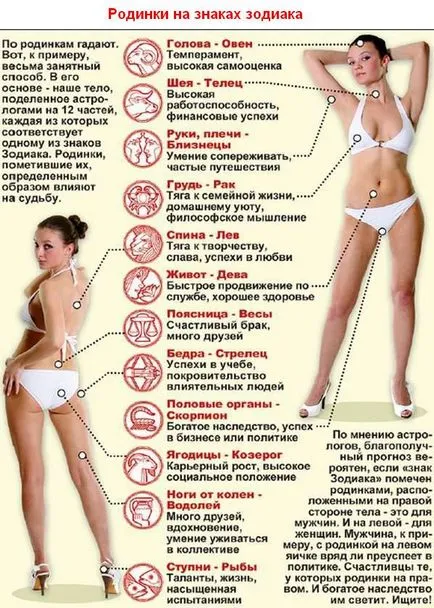 Alunițele ce înseamnă Alunițele ce înseamnă