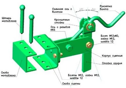 Adaptor pentru neva motoblock propriile mâini cum să facă desene, din față, cu roata de casă (mâini) Adaptor pentru neva motoblock propriile mâini cum să facă desene, față, acasă-a făcut cu roata,