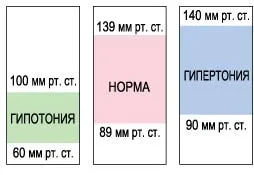Tensiunea arterială se măsoară în mod corect, și știința vieții (tehnologie) Tensiunea arterială este măsurată corect, știință și viață
