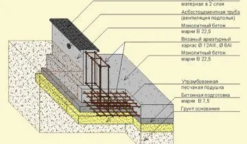 Consolidarea fundației de la A la Z la sfatul constructori cu experiență