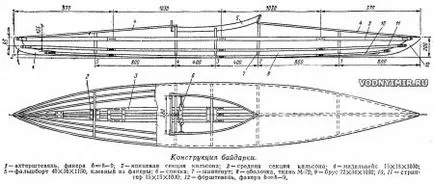 Kayak cu mâinile lor - oleor - muzica si versuri ale remorcilor (do) Kayak cu mâinile lor - oleor - muzica si versuri ale remorcilor