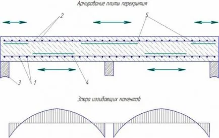 Consolidarea plăci cu propriile lor mâini, portalul de construcție (plăci) Consolidarea plăci cu propriile lor mâini, portal de construcție