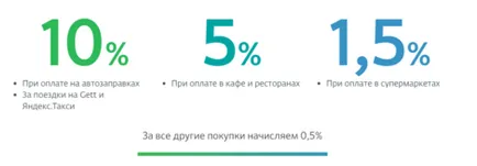 carduri contactless Banca de Economii payWave tipuri de carduri de viză, descriere, dezavantaje (carduri) carduri contactless Banca de Economii payWave tipuri de carduri de vize, descriere, dezavantaje