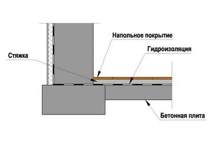 Beci Beton cum să construiască cu propriile lor mâini, în special clădiri (pivniță) Beci Beton cum să construiască cu propriile lor mâini, mai ales modele
