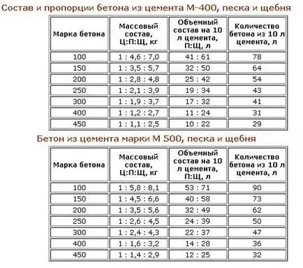 Platforma Betonarea cum să se stabilească în beton cu mâinile lor (lor) Platforma Betonarea cum să se stabilească în beton cu mâinile lor
