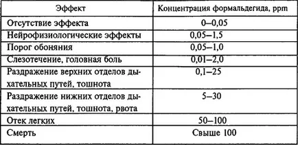 CPD Bred pentru sanatate - Realitate sau fictiune