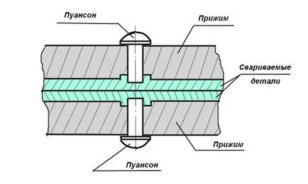 Arcul bucătar din aluminiu și sudarea cu gaz
