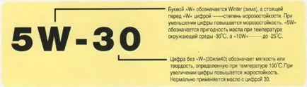 Aceasta înseamnă că 5W30, 5W40, 10W30 sau vâscozitatea uleiului (5W40) Aceasta înseamnă că 5W30, 5W40, ulei 10W30 sau viscozitate