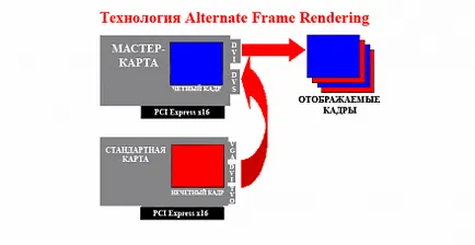 Ce este un CrossFireX amd